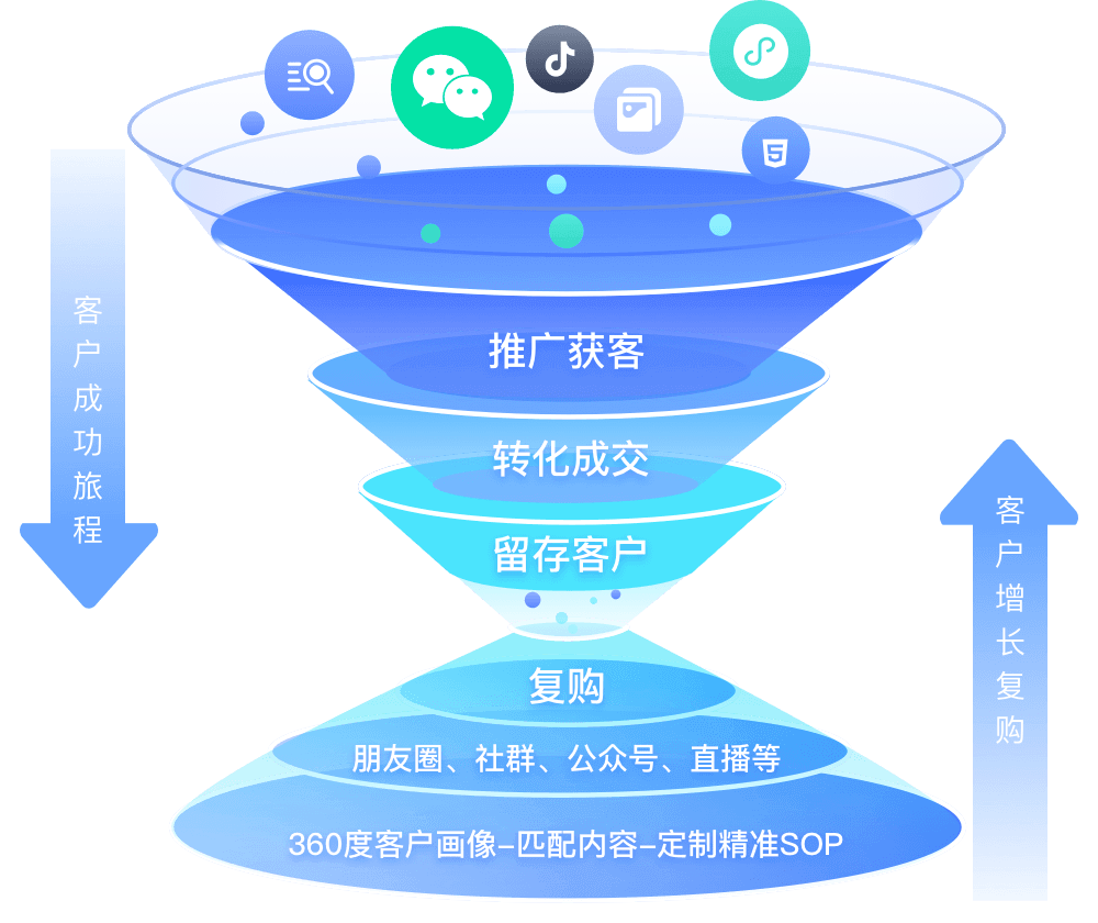 客户管理crm系统公司,企业crm系统管理软件